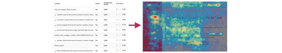 Heatmap-data-visualization.width-750.jpg